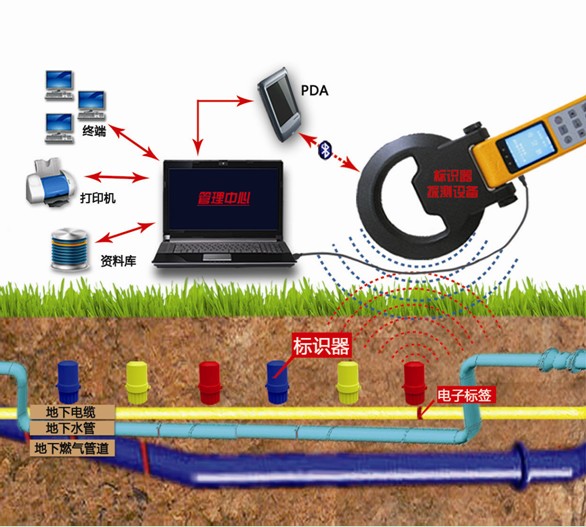 內(nèi)蒙古*地下電子標(biāo)識器廠家★信號識別器の地下電子識別器價格♦A1