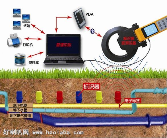 RFID技術(shù)地下電子標(biāo)識器A5低頻工作率電子標(biāo)識器廠家|標(biāo)識器材質(zhì)