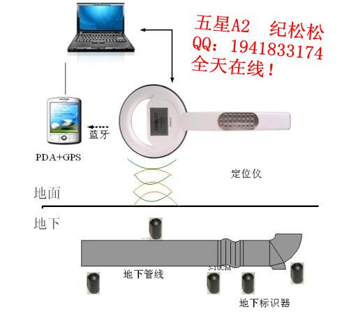 管道電子標(biāo)識器，石油管道電子標(biāo)識器，五星A2