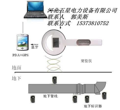 供應(yīng)信號識別器批發(fā)廠家A5信號識別器價(jià)格@@信號識別器材質(zhì)