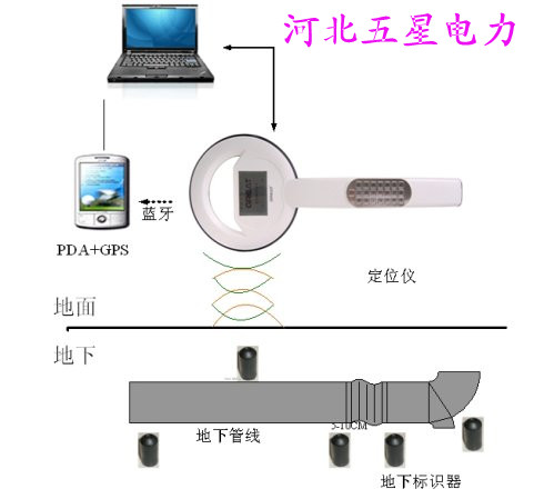 石油管道專用電子標(biāo)識器#電子標(biāo)識器規(guī)格#石家莊電子標(biāo)識器廠家直銷