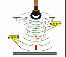 煤氣管道管道電子識(shí)別器|管道電子識(shí)別器采用何種技術(shù)—燃?xì)夤艿离娮訕?biāo)