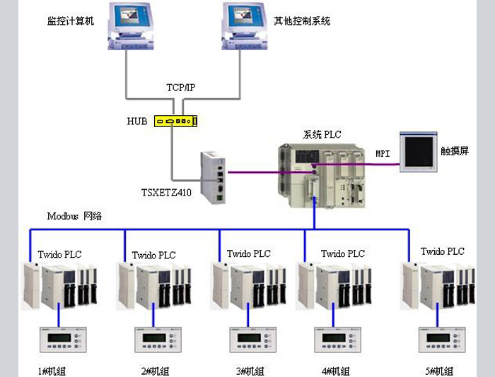 無(wú)錫設(shè)計(jì)PLC程序編寫(xiě)Ⅵ定制電氣配套Ⅵ調(diào)試電氣成套