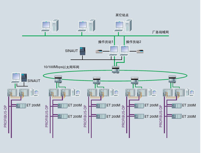 年終最大優(yōu)惠力度無錫總代理電氣成套/電控成套/自動化工程