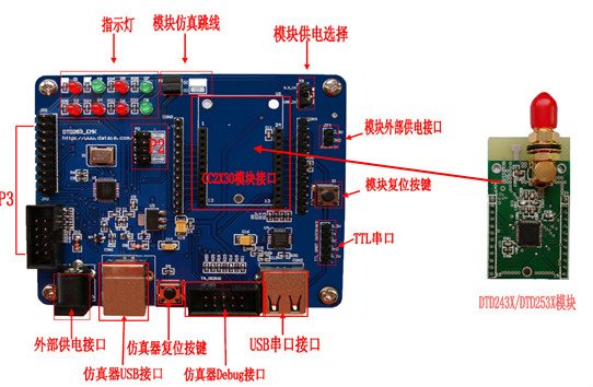 學生專用電子開發(fā)套件