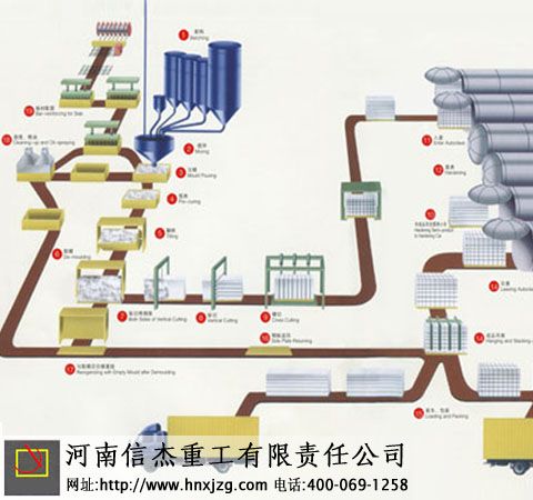 砂加氣塊設(shè)備,加氣混凝土設(shè)備首選鄭州信杰重工