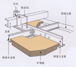 專業(yè)生產(chǎn)吊頂系列【豪亞防水吊頂】