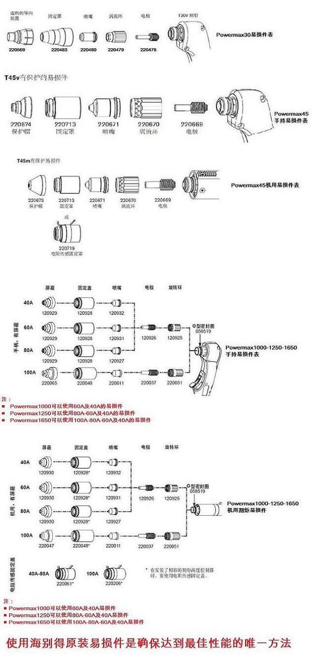 美國(guó)海寶 、飛馬特切割機(jī)及配件易損件