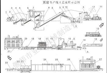頁(yè)巖磚生產(chǎn)工藝