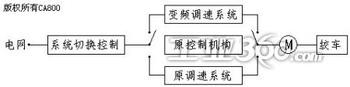 提升機(jī)絞車(chē)變頻電控系統(tǒng)湖南 四川