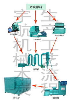 鄭州機(jī)制木炭機(jī)貴在堅(jiān)持，成在堅(jiān)持XJ