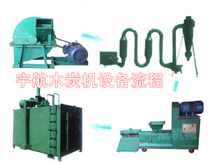 山東機(jī)制木炭機(jī)攜手宇航，財(cái)富共出手XJ