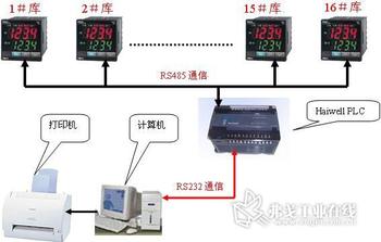 海為 HAIWELL 擴展模塊 HW-S24DO024T