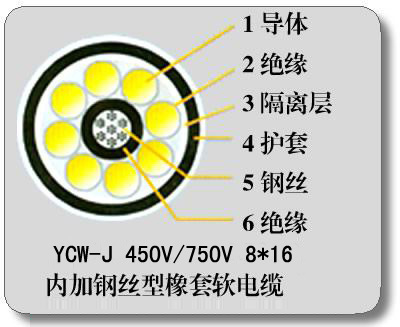 YC-J橡套線 YC-J 鋼絲加強型橡套軟電纜