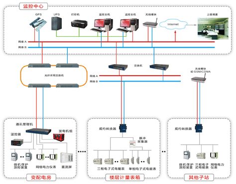 電能管理系統(tǒng)