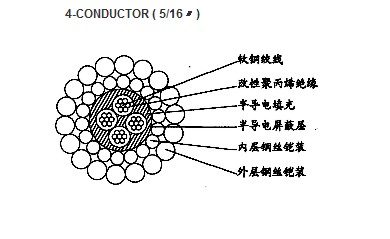 W4BP-8.00mm芯改性聚丙烯絕緣雙鋼絲鎧裝承荷探測(cè)電纜