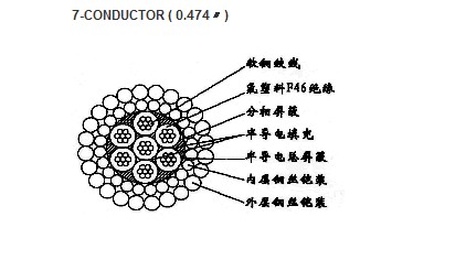 W7F46PP-12.04mm七芯氟塑料F46絕緣分相屏蔽及總屏蔽