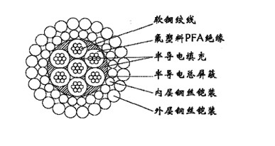 W7PFAPP-13.20mm七芯氟塑料PFA絕緣分相屏蔽及總屏蔽