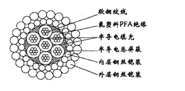 耐寒阻燃控制電纜