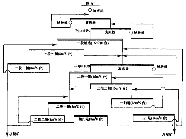 供應(yīng)鎳礦選礦設(shè)備廠家網(wǎng)，鎳礦選礦設(shè)備制造廠家網(wǎng)站金泰12