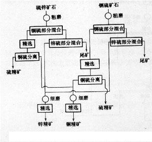 供應(yīng)硫鐵礦選礦設(shè)備廠家網(wǎng)，硫鐵礦選礦設(shè)備制造廠家網(wǎng)站金泰12