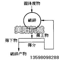 梨樹高效環(huán)保節(jié)能烘干機(jī)，單筒式沙子烘干機(jī)設(shè)備參數(shù)，MY-J美陽(yáng)機(jī)械