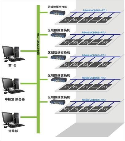 啟冠智能酒店客房智能控制系統(tǒng)