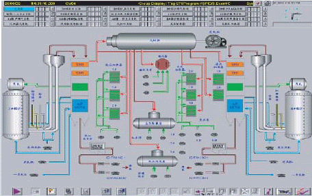 西門子PCS7系列