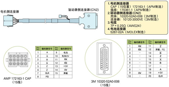 華東LS 伺服電機APM-SC08ANK1-COS現(xiàn)貨