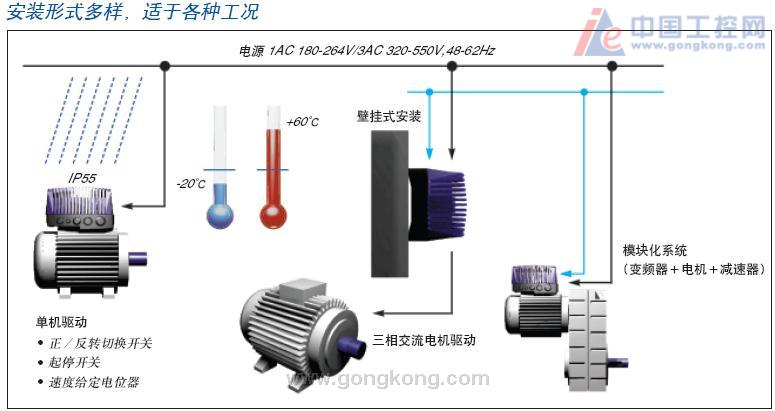 EVS9323-EP伺服控制EVS9321-EPV100