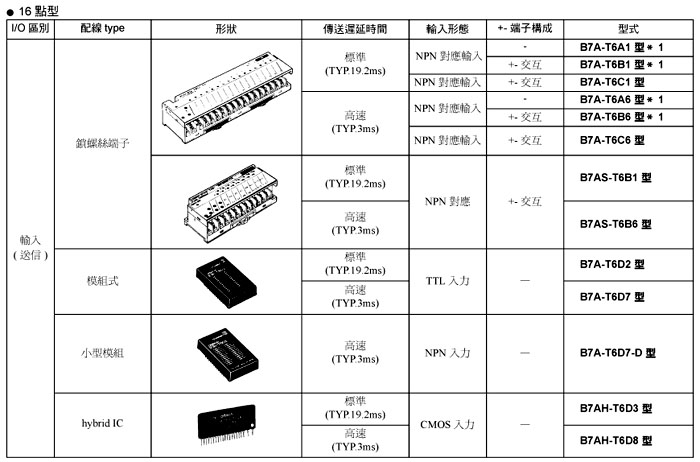 B71A B7AC-T10A1 B7AC-T10A1-B日本歐姆龍OMRON現(xiàn)貨特價(jià)銷(xiāo)售