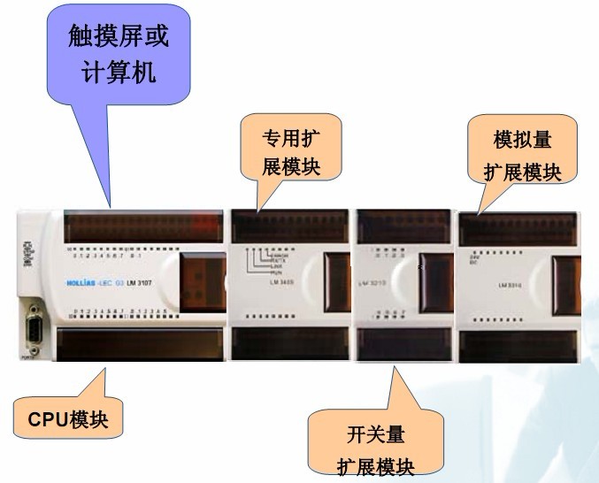 和利時(shí)PLC華南區(qū)一級(jí)代理