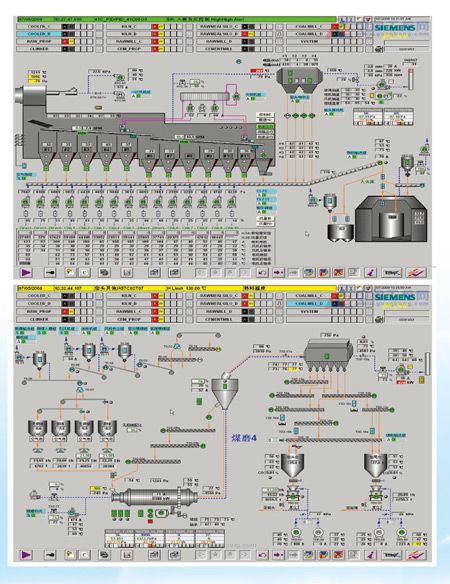 水泥礦粉行業(yè)DCS控制系統(tǒng)