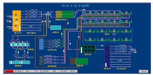 水處理行業(yè)DCS控制系統(tǒng)