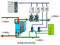 換熱站控制柜