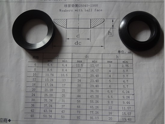 GB849 球面墊圈價格多少