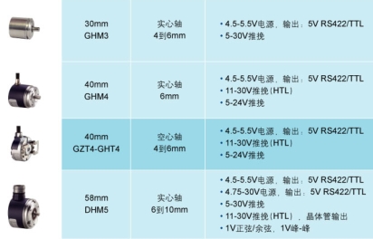 DHM506-1024-018艾迪克BEIIDEACOD編碼器