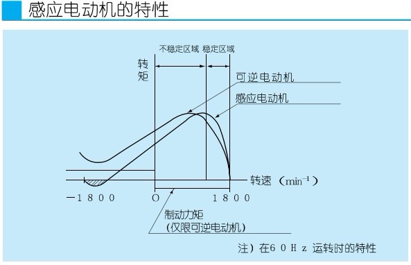 MX9G7.5M日本松下調(diào)速器/減速機(jī)/馬達(dá)報(bào)價(jià)