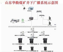 煤礦井下語音廣播系統(tǒng)