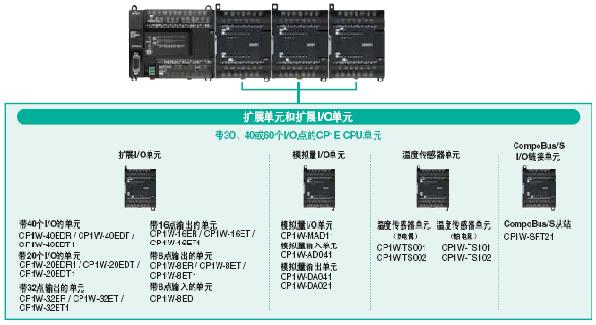 CP1E-N30SDT-D