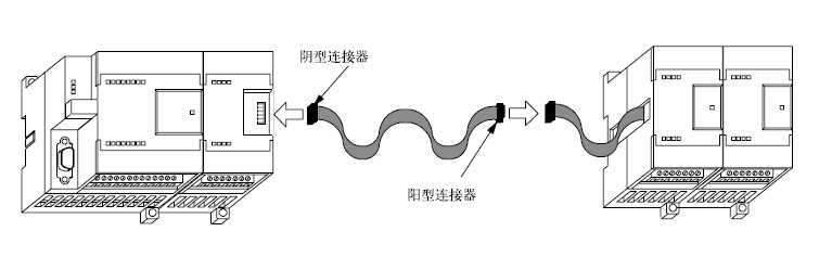 西門子擴(kuò)展電纜,I/O擴(kuò)展,0.8米