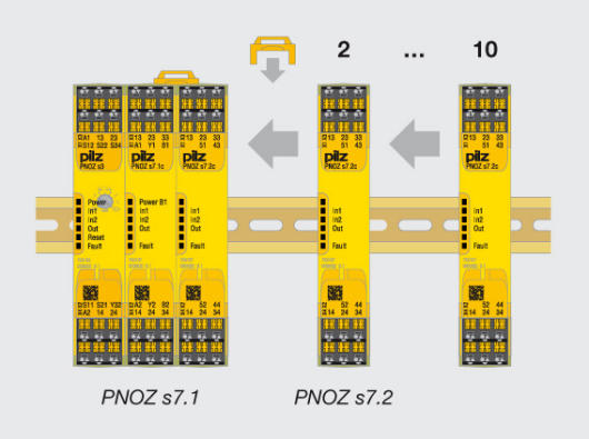 750107 PNOZ s7 24VDC 4 n/o 1 n/c