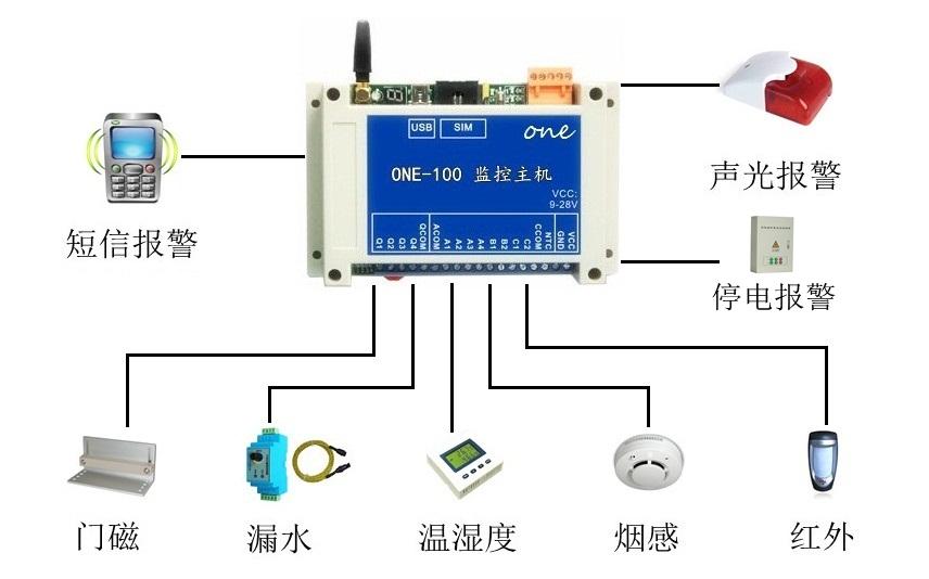 ONE-100微小型機(jī)房監(jiān)控系統(tǒng)