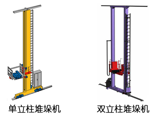 堆垛機