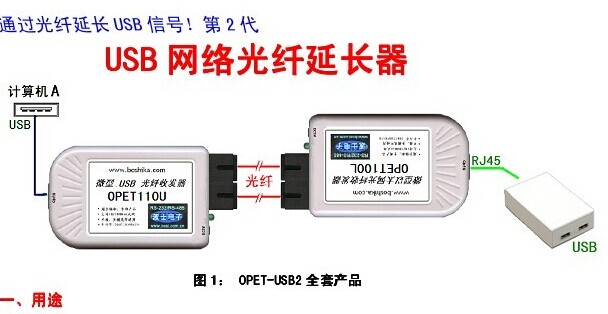 波仕公司2013全線升級USB光纖延長器