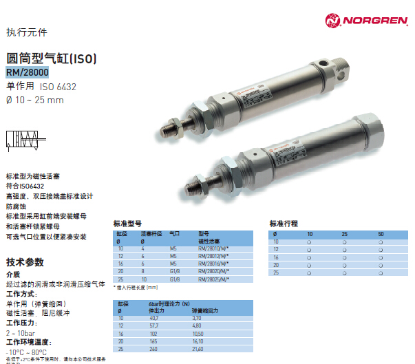 諾冠RM/28000系列圓筒形氣缸