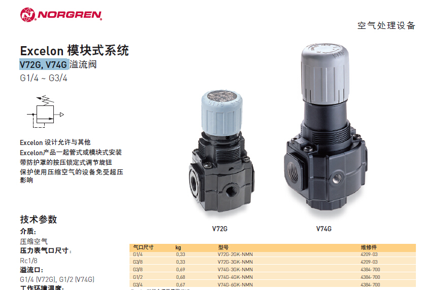 諾冠（Norgren）V72G, V74G系列 溢流閥