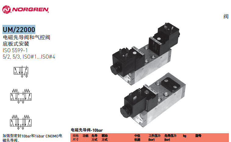 諾冠UM/22000系列先導(dǎo)閥和氣控閥