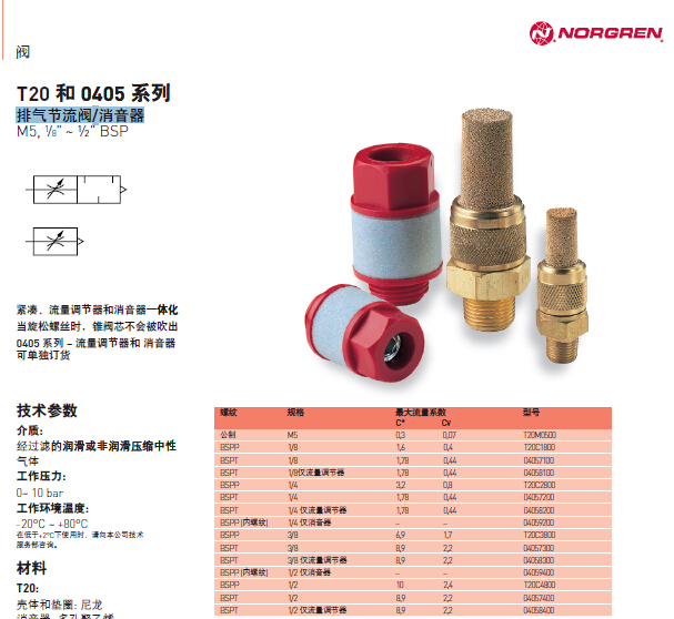 諾冠T20 -0405系列排氣節(jié)流閥