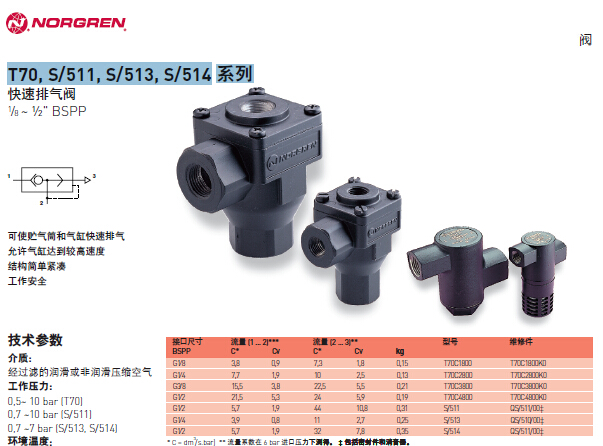 諾冠T70, S/511, S/513, S/51系列排氣閥